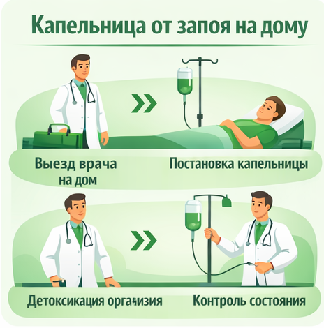 капельница от запоя в Новомихайловском в клинике Санати